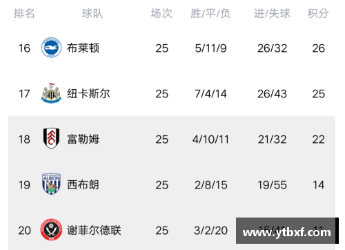 678体育英超积分榜：南安普顿惊艳表现暂列第四，热刺逐渐回暖